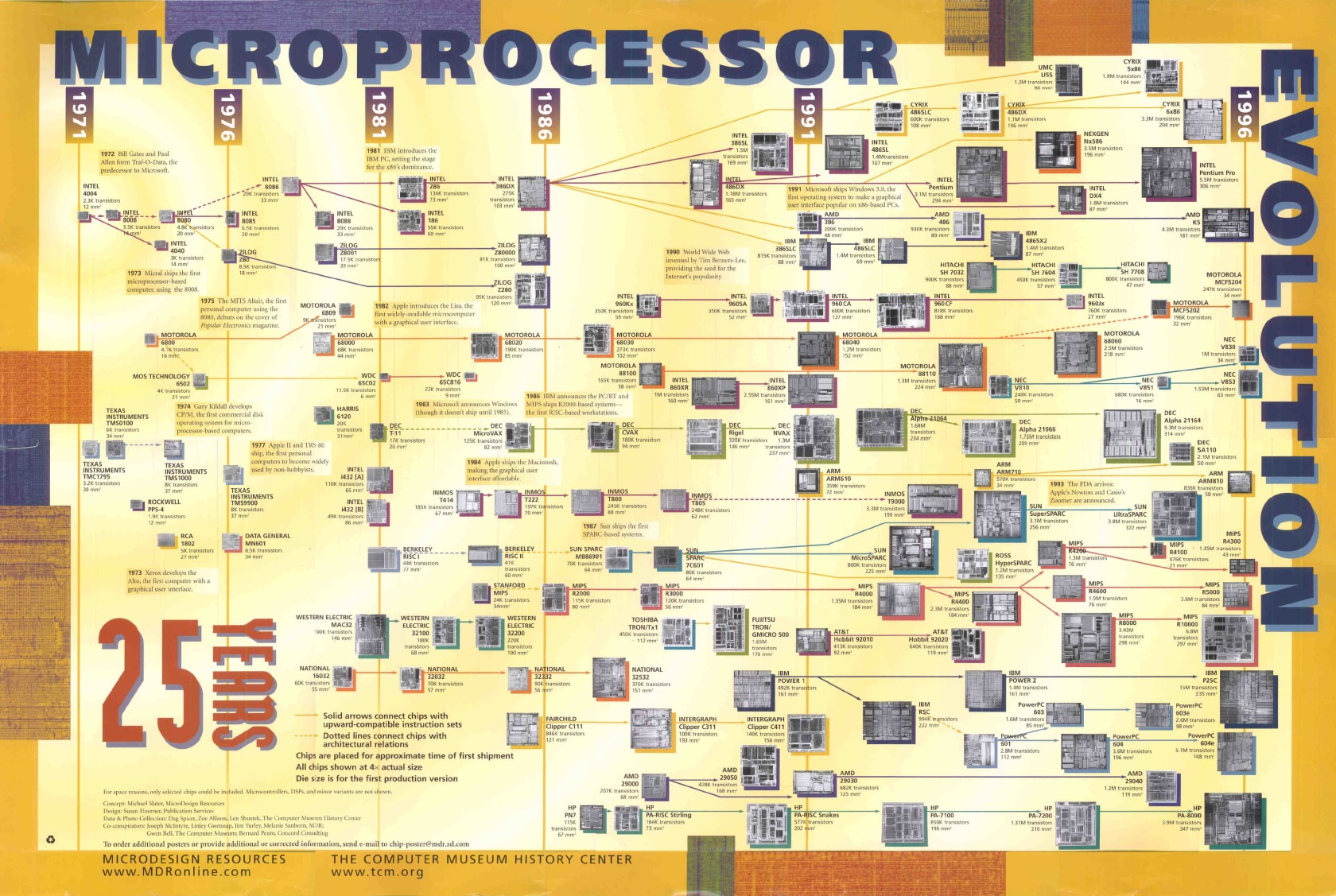 CPU Evolution.jpg